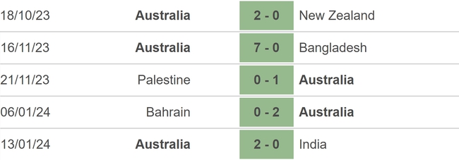 Nhận định bóng đá Syria vs Australia (18h30, 18/1), vòng bảng Asian Cup 2023 - Ảnh 4.