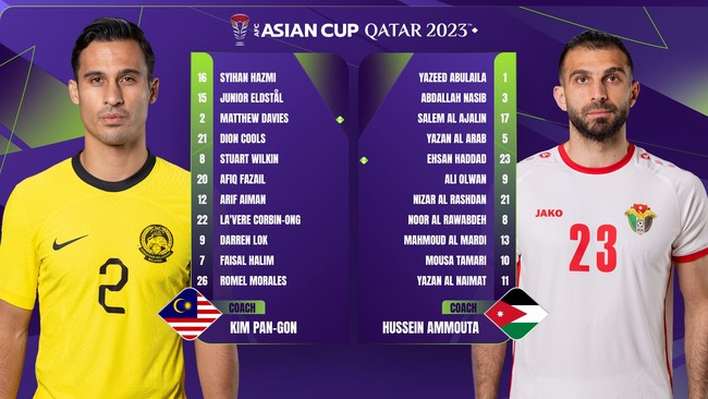 Link xem trực tiếp bóng đá Malaysia vs Jordan, vòng bảng Asian Cup 2023 (00h30, 16/1) - Ảnh 5.