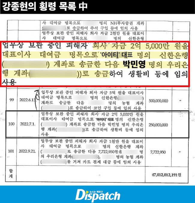 'Dispatch' tố Park Min Young nhận hàng trăm triệu won từ bạn trai cũ gây tranh cãi - Ảnh 2.