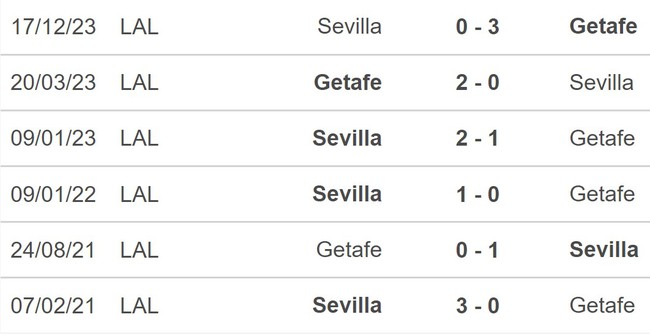 Nhận định bóng đá Getafe vs Sevilla (02h00, 17/1), Cúp nhà vua Tây Ban Nha - Ảnh 5.