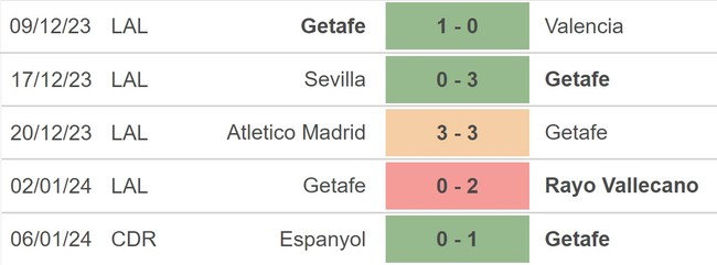 Nhận định bóng đá Getafe vs Sevilla (02h00, 17/1), Cúp nhà vua Tây Ban Nha - Ảnh 3.