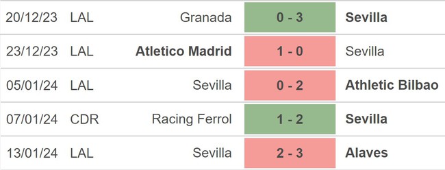Nhận định bóng đá Getafe vs Sevilla (02h00, 17/1), Cúp nhà vua Tây Ban Nha - Ảnh 4.