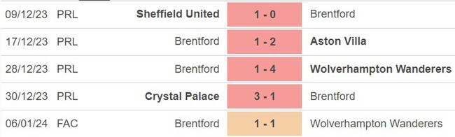 Nhận định bóng đá Wolves vs Brentford (02h30, 17/1), đá lại vòng 3 cúp FA  - Ảnh 3.