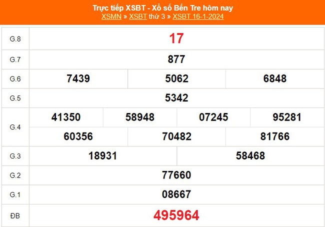 XSBT 16/1, kết quả Xổ số Bến Tre hôm nay 16/1/2024, trực tiếp XSBT ngày 16 tháng 1 - Ảnh 2.