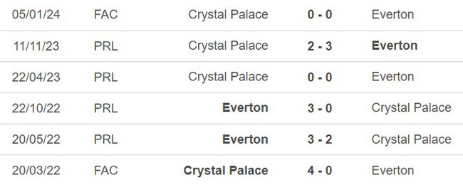 Nhận định bóng đá Everton vs Crystal Palace (02h45, 18/1), đá lại vòng 3 cúp FA  - Ảnh 2.