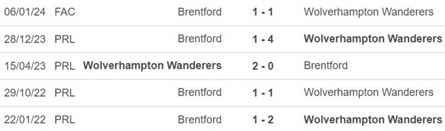 Nhận định bóng đá Wolves vs Brentford (02h30, 17/1), đá lại vòng 3 cúp FA  - Ảnh 2.