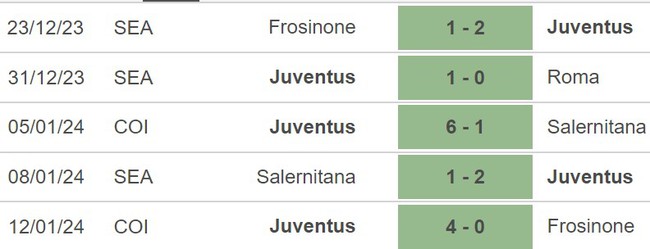 Nhận định Juventus vs Sassuolo (02h45, 17/1), Serie A vòng 20 - Ảnh 3.