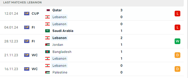 Nhận định bóng đá Lebanon vs Trung quốc (18h30, 17/1), Asian Cup 2023 - Ảnh 3.