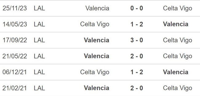 Nhận định bóng đá Valencia vs Celta Vigo (02h00, 18/1), Cúp nhà vua Tây Ban Nha - Ảnh 4.