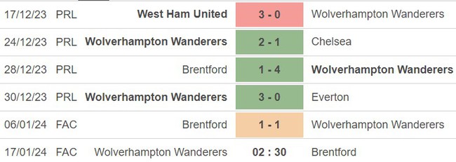 Nhận định bóng đá Wolves vs Brentford (02h30, 17/1), đá lại vòng 3 cúp FA  - Ảnh 4.