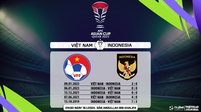 Nhận định bóng đá Việt Nam vs Indonesia (21h30, 19/1), Asian Cup 2024 - Ảnh 7.