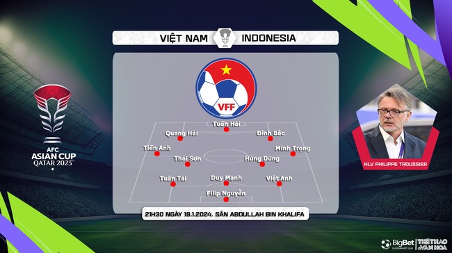 Nhận định bóng đá Việt Nam vs Indonesia (21h30, 19/1), Asian Cup 2024 - Ảnh 4.