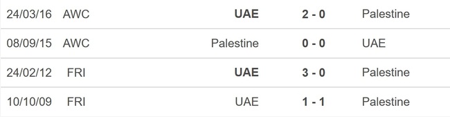 Nhận định bóng đá Palestine vs UAE (00h30, 19/1), Asian Cup 2023vòng bảng - Ảnh 4.