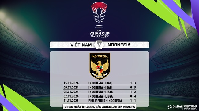 Nhận định bóng đá Việt Nam vs Indonesia (21h30, 19/1), Asian Cup 2024 - Ảnh 9.
