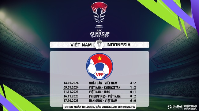 Nhận định bóng đá Việt Nam vs Indonesia (21h30, 19/1), Asian Cup 2024 - Ảnh 8.