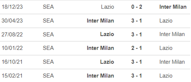 Lịch sử đối đầu Inter Milan vs Lazio