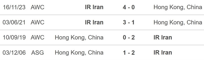 Nhận định bóng đá Hong Kong vs Iran (00h30, 20/1), Asian Cup 2023 vòng bảng - Ảnh 4.