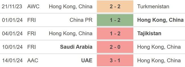 Nhận định bóng đá Hong Kong vs Iran (00h30, 20/1), Asian Cup 2023 vòng bảng - Ảnh 3.