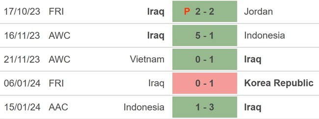 Xem VTV5 trực tiếp bóng đá Iraq vs Nhật Bản (18h30 hôm nay), Asian Cup 2023 - Ảnh 6.