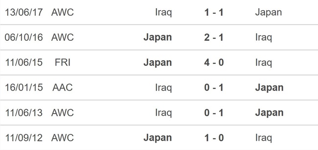 Nhận định bóng đá Iraq vs Nhật Bản (18h30, 19/1), Asian Cup 2023vòng bảng - Ảnh 4.