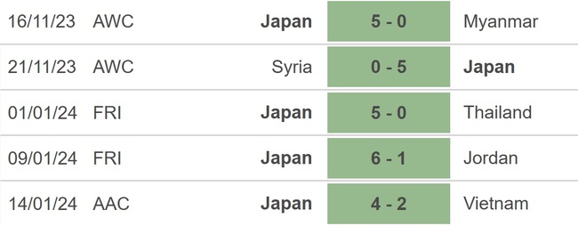 Nhận định bóng đá Iraq vs Nhật Bản (18h30, 19/1), Asian Cup 2023vòng bảng - Ảnh 3.