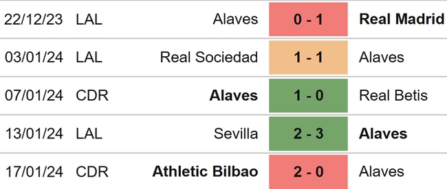 Nhận định bóng đá Alaves vs Cadiz (03h00, 20/1), La Liga vòng 21 - Ảnh 4.