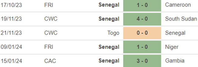 Phong độ Senegal