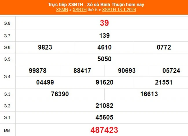 XSBTH 18/1, kết quả Xổ số Bình Thuận hôm nay 18/1/2024, trực tiếp XSBTH ngày 18 tháng 1 - Ảnh 2.