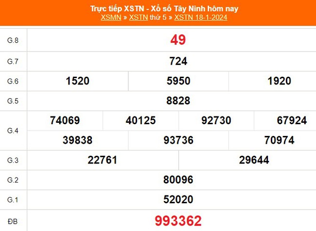 XSTN 18/1, kết quả Xổ số Tây Ninh hôm nay 18/1/2024, trực tiếp XSTN ngày 18 tháng 1 - Ảnh 1.