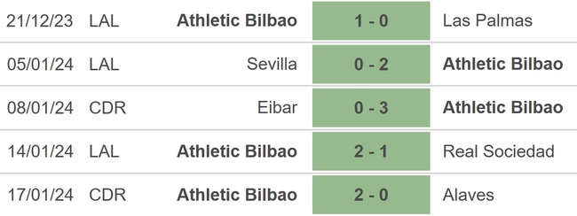 Nhận định bóng đá Valencia vs Bilbao (00h30, 21/1), La Liga vòng 21 - Ảnh 3.