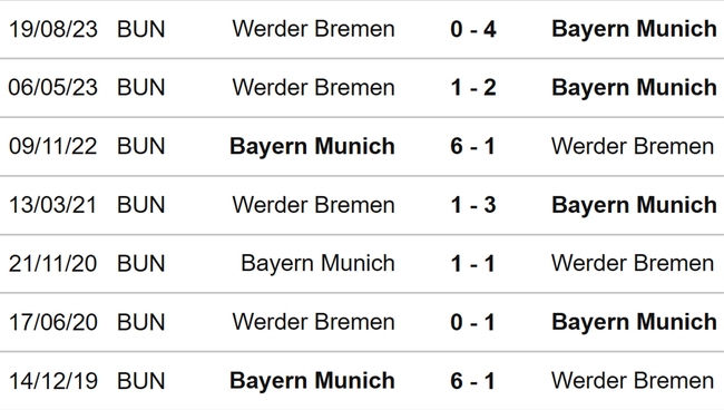 Nhận định bóng đá Bayern Munich vs Bremen (21h30, 21/1), Bundesliga vòng 18 - Ảnh 3.