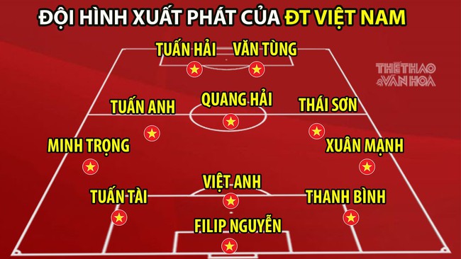 Đội hình ra sân Việt Nam vs Indonesia: Đình Bắc vắng mặt, Quang Hải đá chính - Ảnh 2.