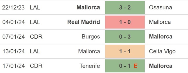 Nhận định bóng đá Villarreal vs Mallorca (22h15, 20/1), La Liga vòng 21 - Ảnh 3.