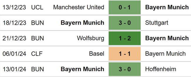 Nhận định bóng đá Bayern Munich vs Bremen (21h30, 21/1), Bundesliga vòng 18 - Ảnh 4.
