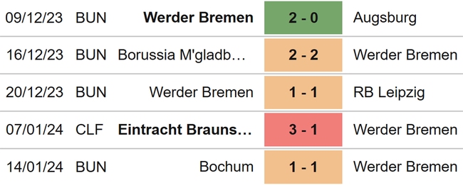 Nhận định bóng đá Bayern Munich vs Bremen (21h30, 21/1), Bundesliga vòng 18 - Ảnh 5.