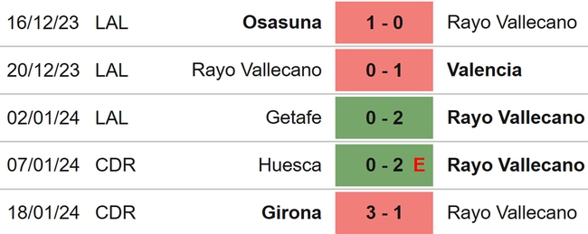 Nhận định bóng đá Vallecano vs Las Palmas (20h00, 20/1), La Liga vòng 21 - Ảnh 4.