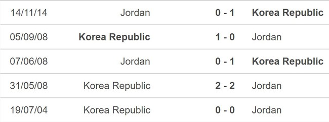Nhận định bóng đá Jordan vs Hàn Quốc (18h30, 20/1), Asian Cup 2023 - Ảnh 5.