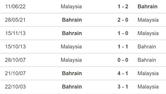 Nhận định bóng đá Bahrain vs Malaysia (21h30, 20/1), Asian Cup 2023 - Ảnh 5.