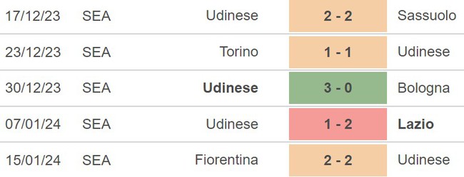 Nhận định Udinese vs Milan (02h45, 21/1), Serie A vòng 21 - Ảnh 4.