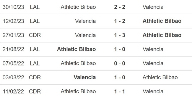 Nhận định bóng đá Valencia vs Bilbao (00h30, 21/1), La Liga vòng 21 - Ảnh 4.