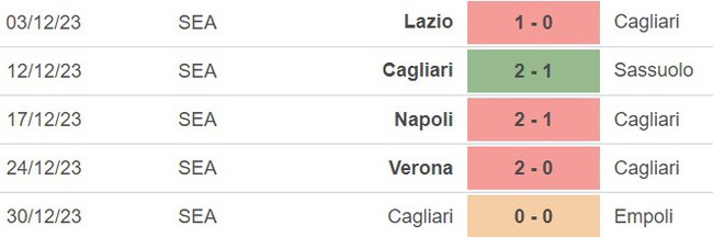 Nhận định bóng đá Milan vs Cagliari (03h00, 3/1), cúp Ý vòng 1/8 - Ảnh 4.