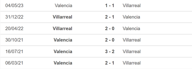 Nhận định bóng đá Valencia vs Villarreal (03h30, 3/1), vòng 19 La Liga - Ảnh 5.