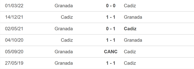 Nhận định bóng đá Granada vs Cadiz (23h00, 3/1), vòng 19 La Liga - Ảnh 5.