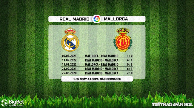 Nhận định bóng đá Real Madrid vs Mallorca (01h15, 4/1), vòng 19 La Liga - Ảnh 7.