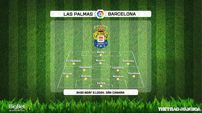 Nhận định bóng đá Las Palmas vs Barcelona (03h30, 5/1), vòng 19 La Liga - Ảnh 3.