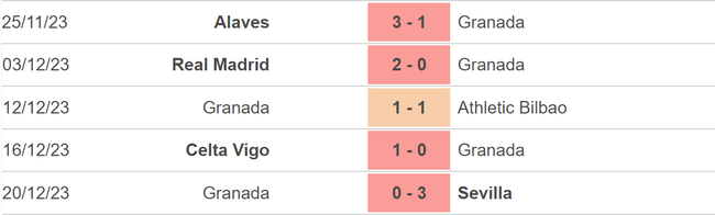 Nhận định bóng đá Granada vs Cadiz (23h00, 3/1), vòng 19 La Liga - Ảnh 3.