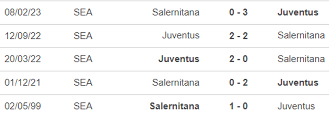 Lịch sử đối đầu Juventus vs Salernitana