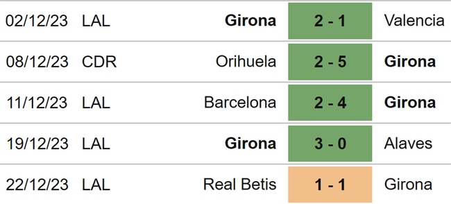 Nhận định bóng đá Girona vs Atletico (03h30, 4/1), vòng 19 La Liga - Ảnh 4.
