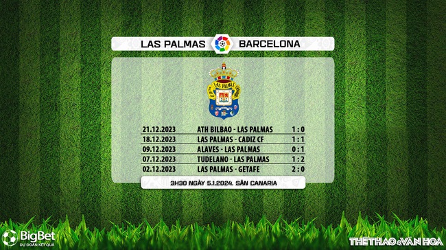 Nhận định bóng đá Las Palmas vs Barcelona (03h30, 5/1), vòng 19 La Liga - Ảnh 6.