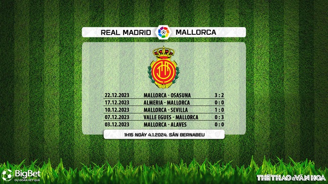 Nhận định bóng đá Real Madrid vs Mallorca (01h15, 4/1), vòng 19 La Liga - Ảnh 5.